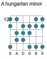 Guitar scale for A hungarian minor in position 12